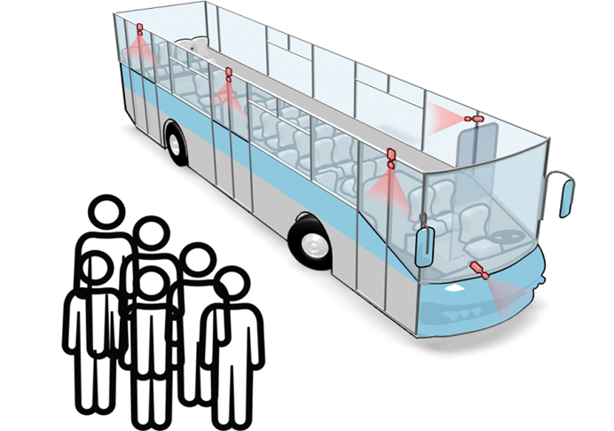 Через сколько подъедет автобус. Безопасность пассажирских автобусов. Автобус подъезжает. Звук подъезжающего автобуса. Лекало поворотов автобуса пассажирского.
